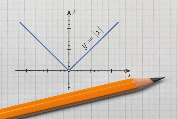 Gráfico de uma função modular