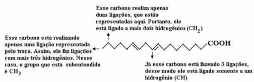 Quantidade de ligações na fórmula de traços